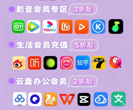 虚拟会员卡券平台供应链流程